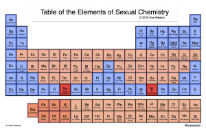 Elements of Sexual Chemistry_FinalWithColorTest